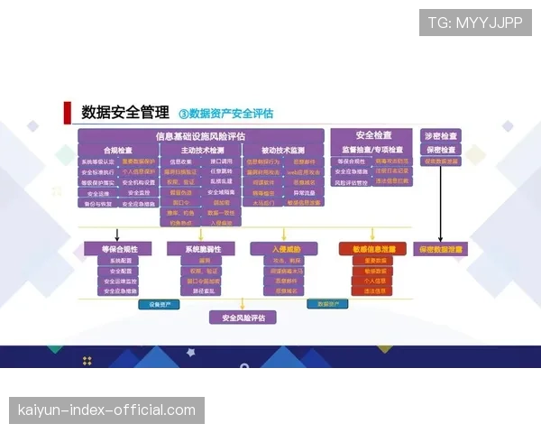 智能合规系统实时监控营销内容 确保符合各地法规与文化敏感性要求